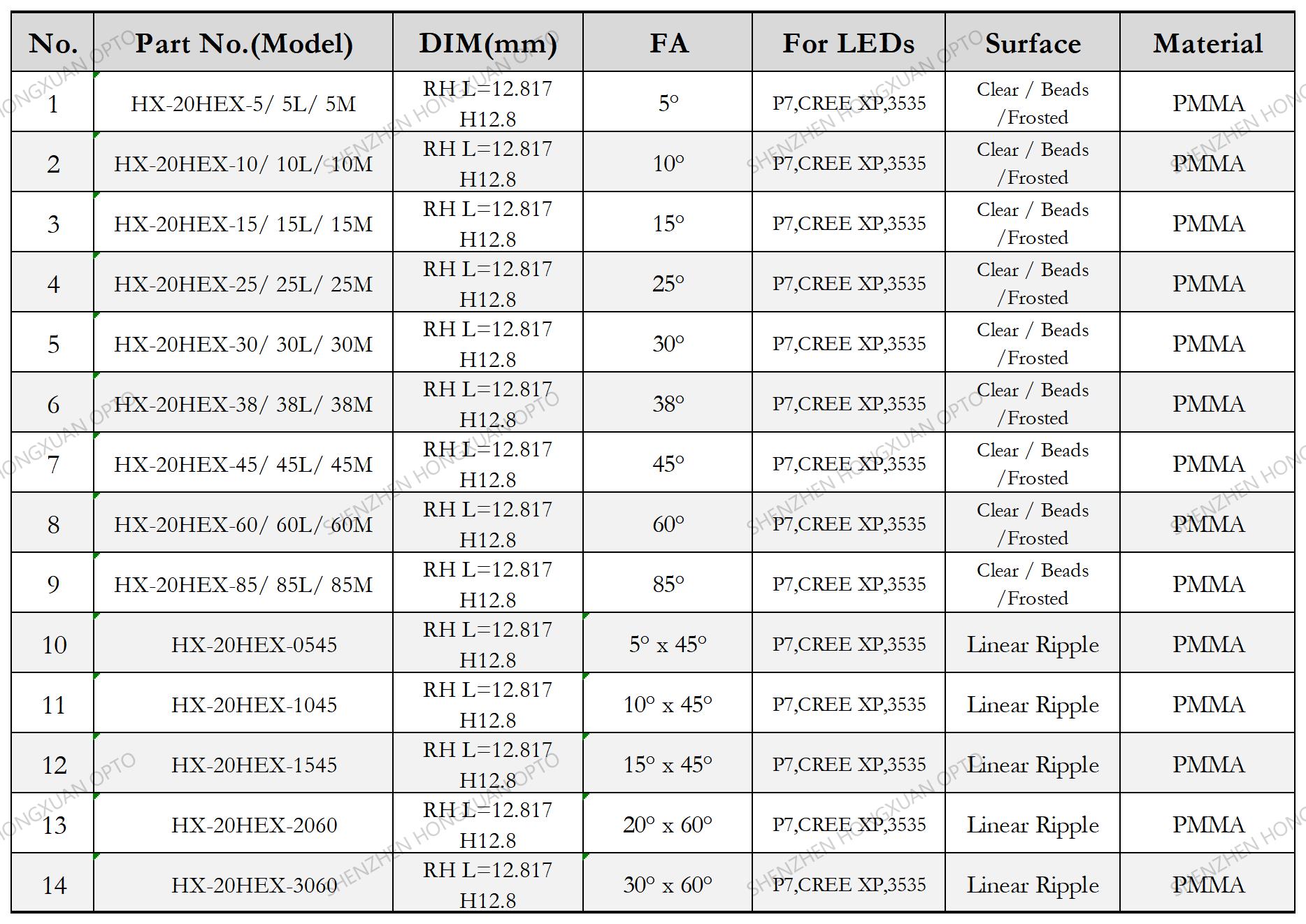 led lenses, Glass Lenses, Fresnel lens, Streetlight lens