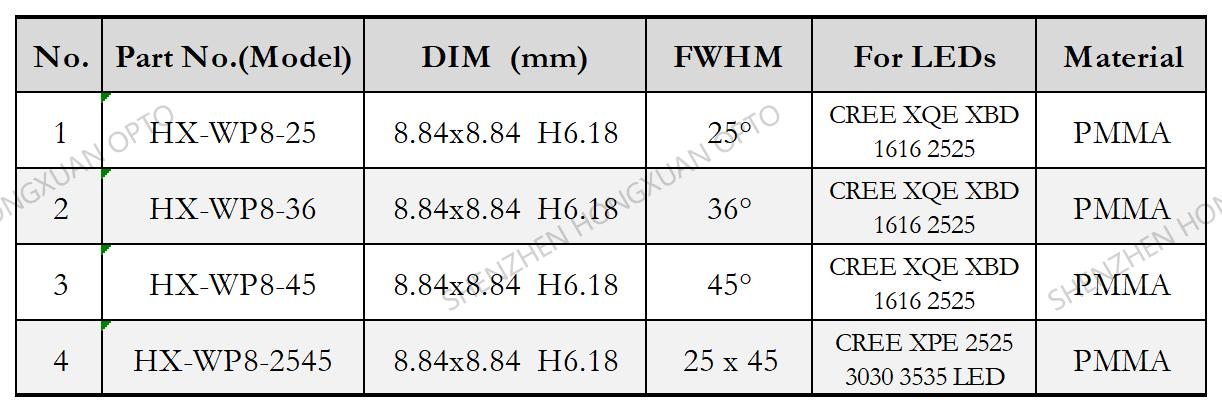 CREE XQE 1616 2525 LED LENS
