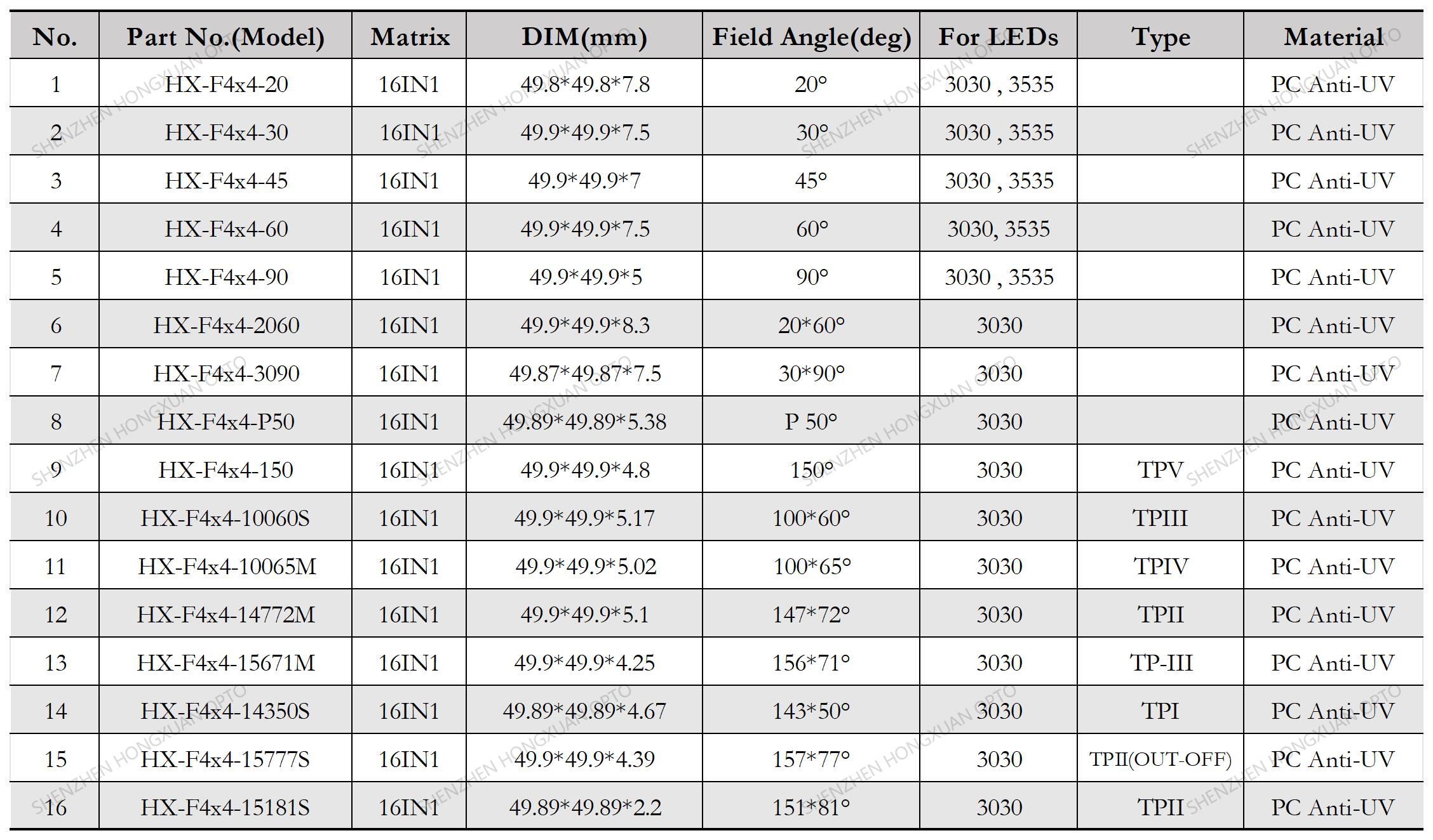 led lenses, Glass Lenses, Fresnel lens, Streetlight lens