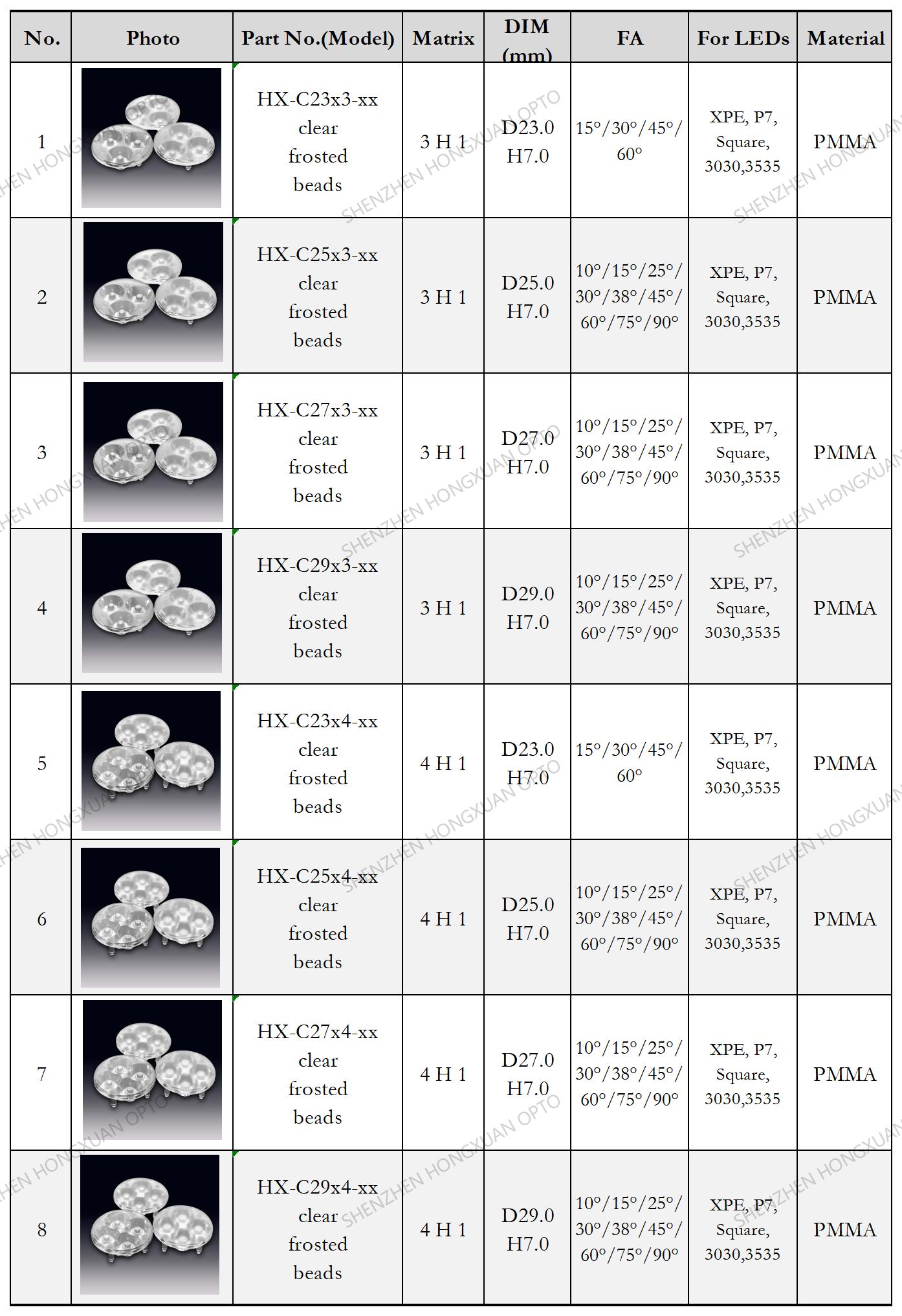 array led lenses, Glass Lenses, Fresnel lens, Streetlight lens