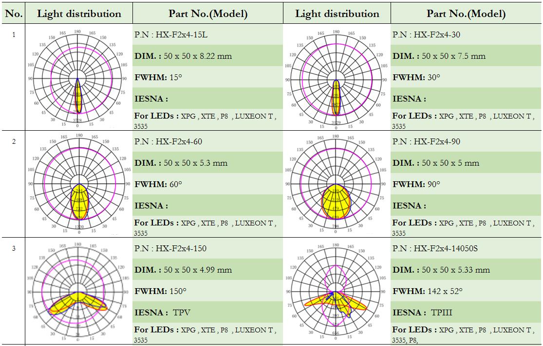 led lens|CREE led lens|Fresnel lens|streelights lens|AC LED lenses|glass lens