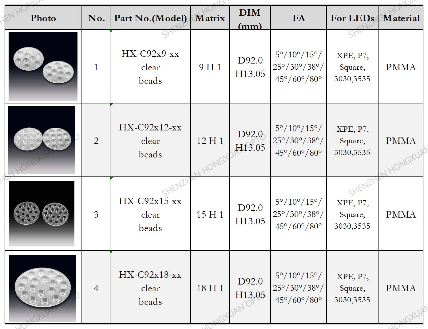 array led lenses, Glass Lenses, Fresnel lens, Streetlight lens