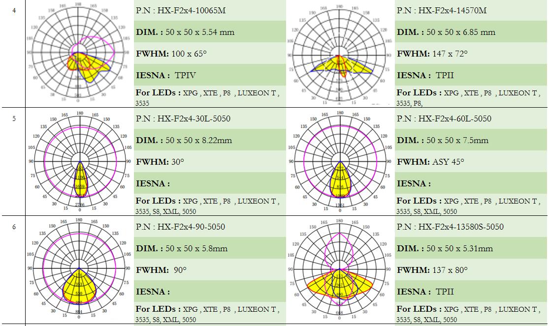 led lens|CREE led lens|Fresnel lens|streelights lens|AC LED lenses|glass lens