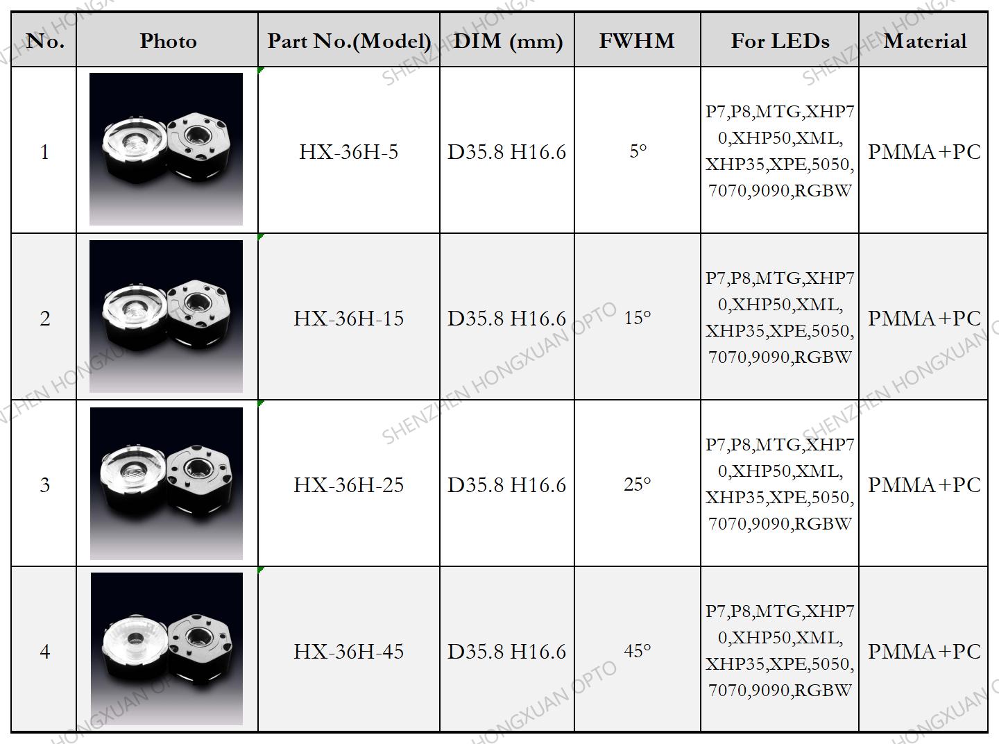 led lenses, Glass Lenses, Fresnel lens, Streetlight lens