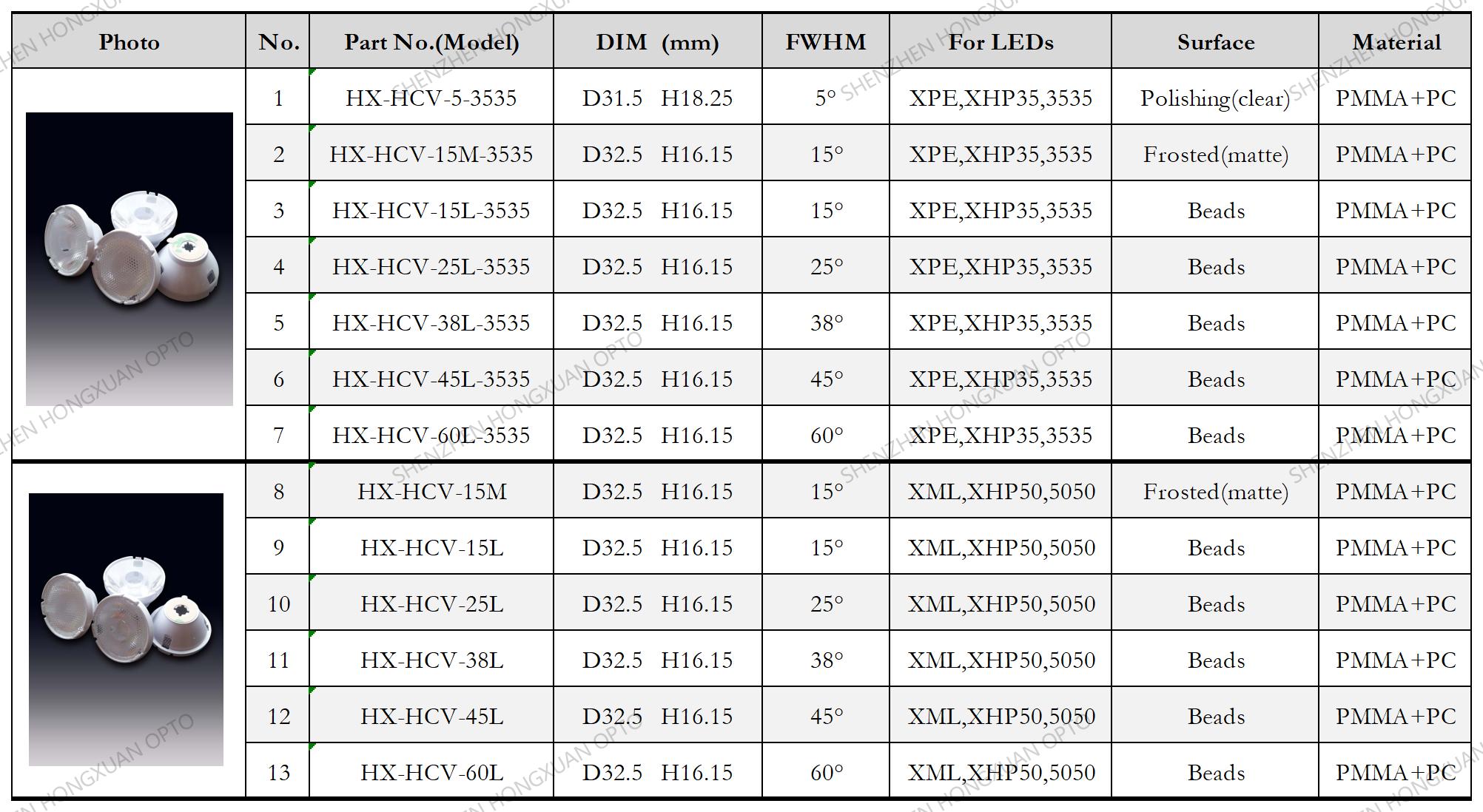 5050 3535 P7 P8 CREE OSRAM LED LENS