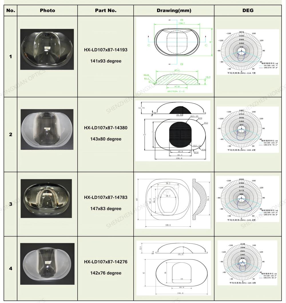 led lenses, Glass Lenses, Fresnel lens, Streetlight lens