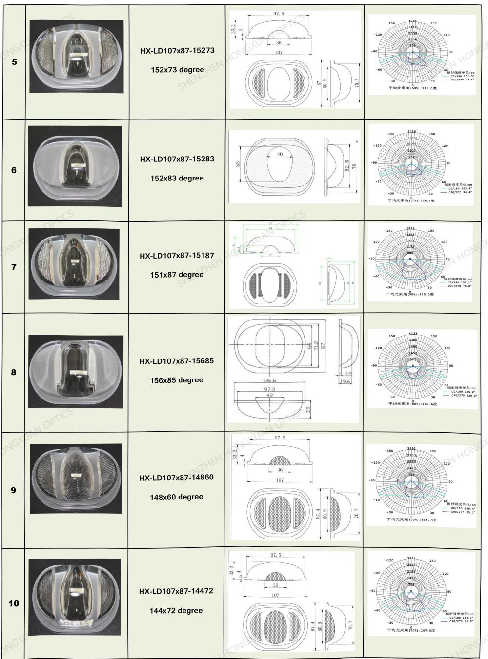 led lenses, Glass Lenses, Fresnel lens, Streetlight lens