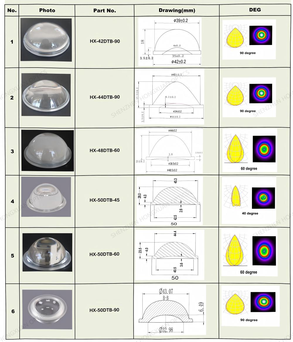 led lenses, Glass Lenses, Fresnel lens, Streetlight lens